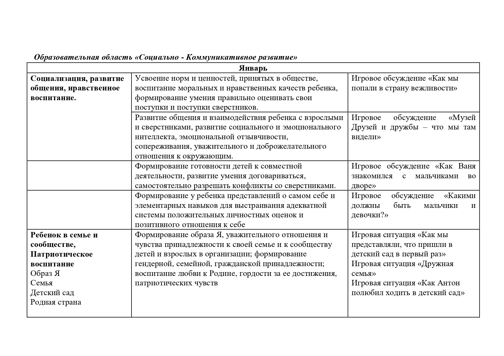 ГБДОУ №68 - Социально-коммуникативное развитие- младшая группа (3-4 года)