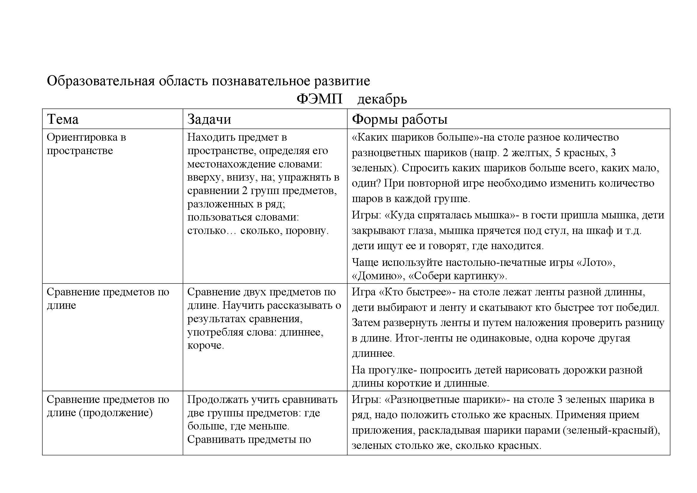 ГБДОУ №68 - Познавательное развитие младшая группа (3-4 года)