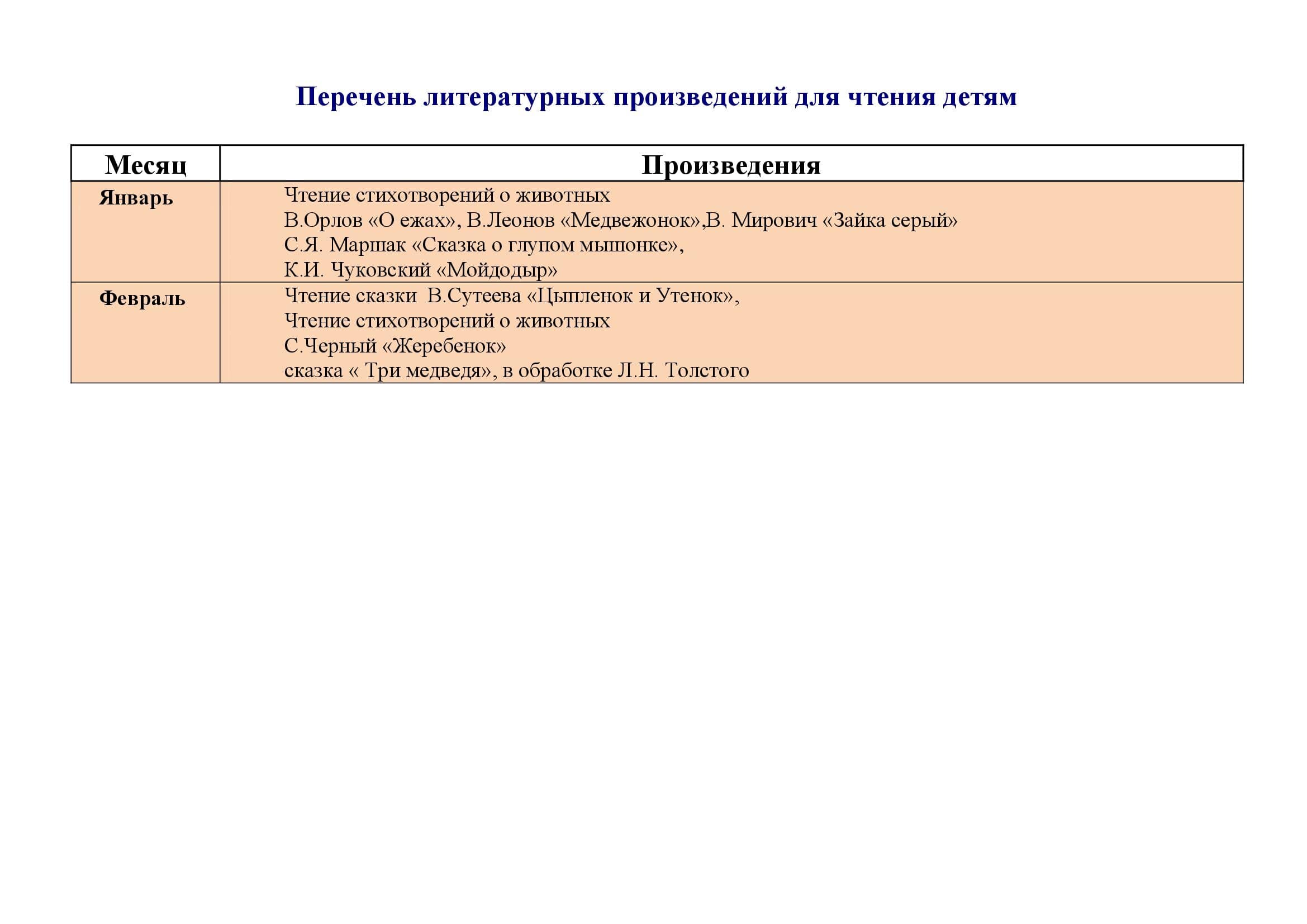 ГБДОУ №68 - Развитие речи- младшая группа 3-4 года